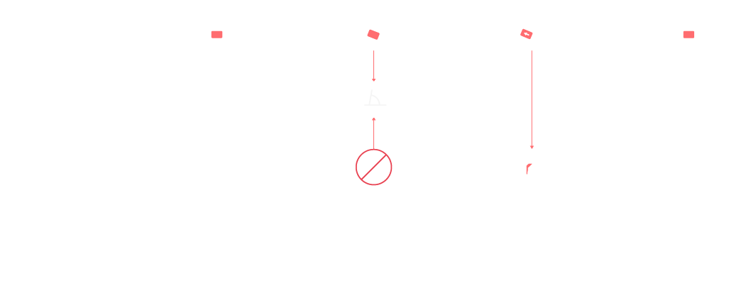 this image shows the process chain of the responsive systems operation